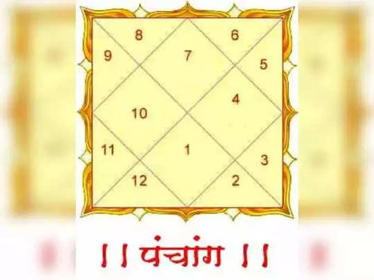 February Panchang Know The Auspicious Time And Timing Of Rahukal