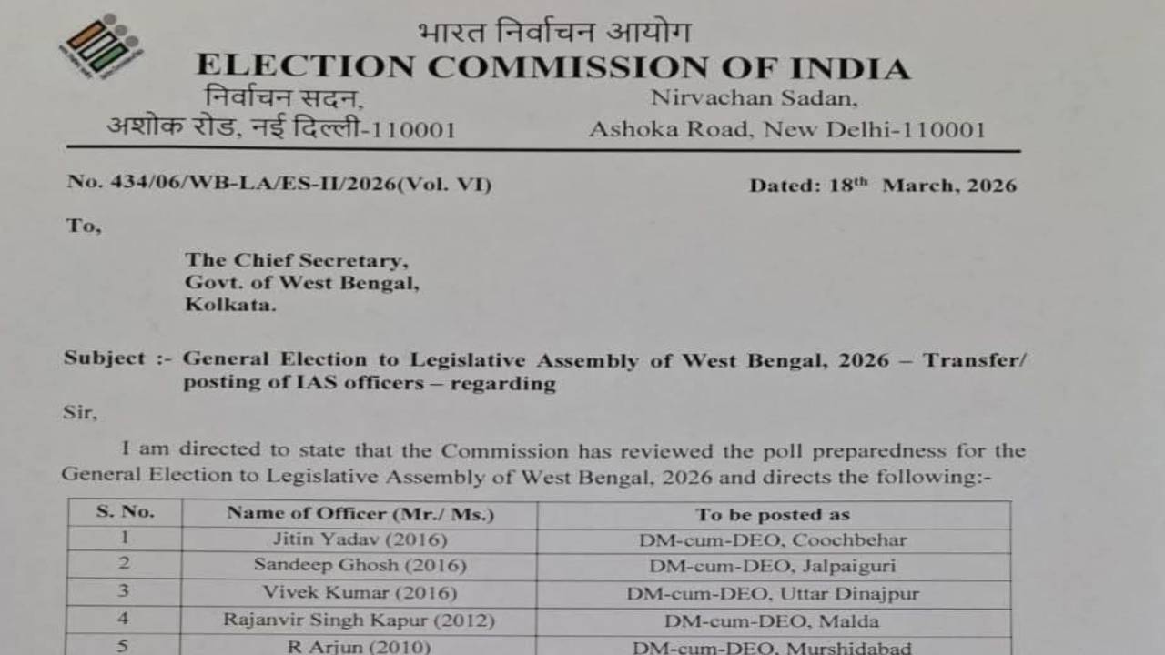 ​आयोग की सख्ती, 13 जिलों में डीएम बदले, 5 रेंज में नए डीआईजी तैनात