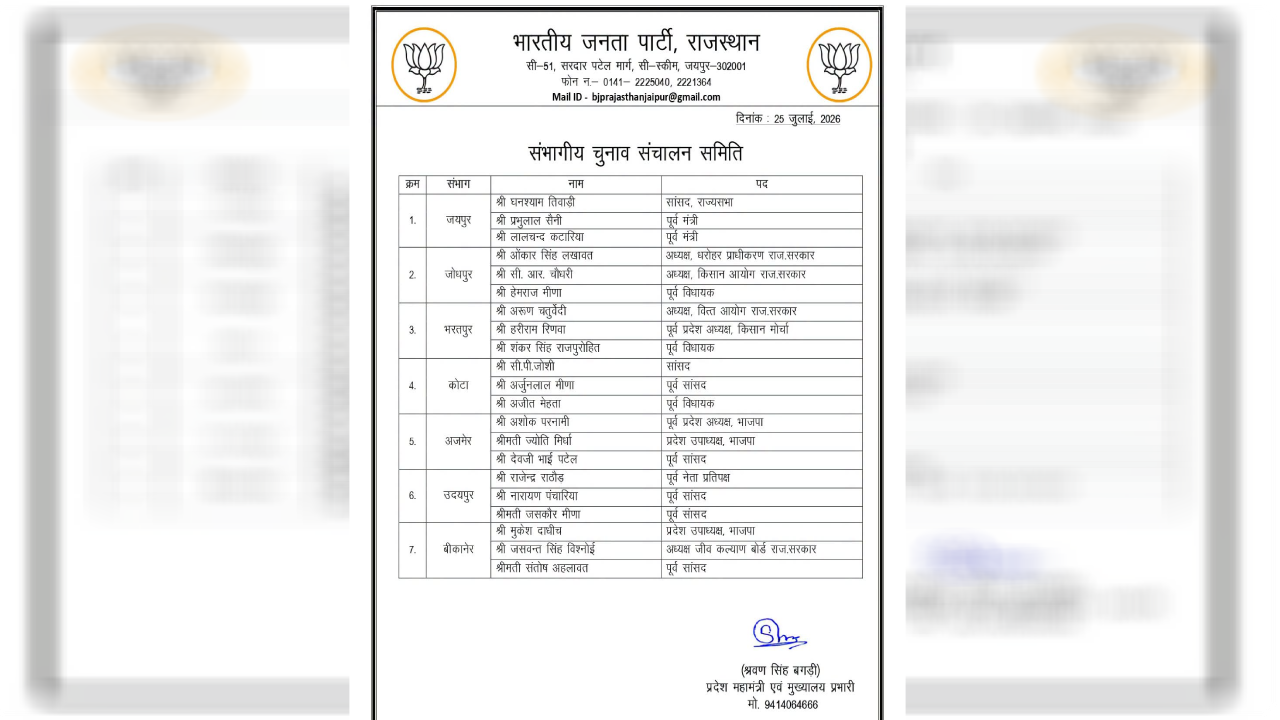 चुनाव से पहले BJP की महा-घेराबंदी, पुराने सूरमाओं के हाथ में थमाई संभागवार कमान