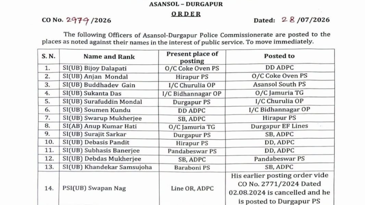 ​आसनसोल-दुर्गापुर पुलिस कमिश्नरेट में बड़ा प्रशासनिक फेरबदल