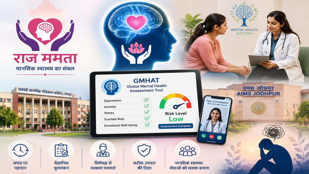मानसिक तनाव से मुक्ति का 'राज ममता' प्लान, अब मिनटों में होगी डिप्रेशन और एंग्जायटी की पहचान